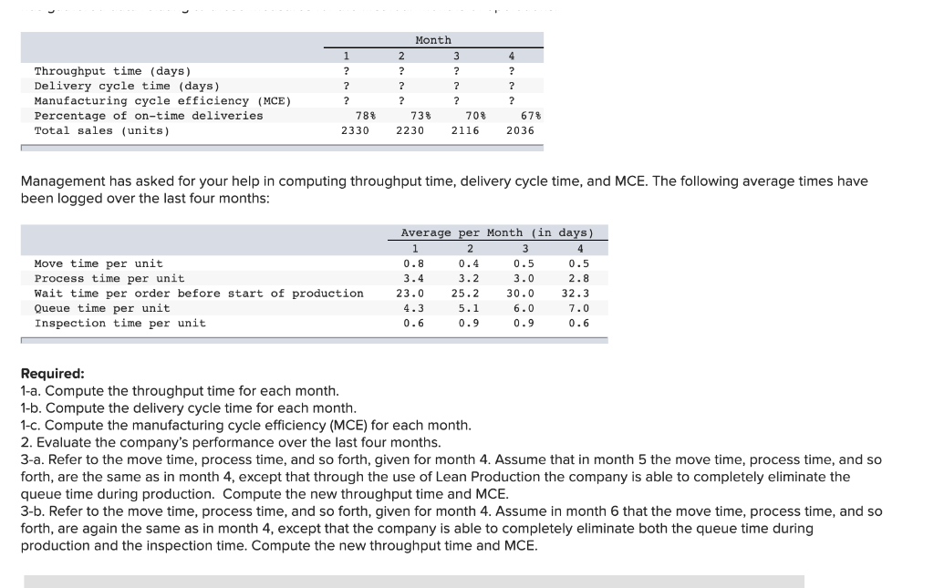 1 4 ? ? ? Throughput time (days) Delivery cycle time