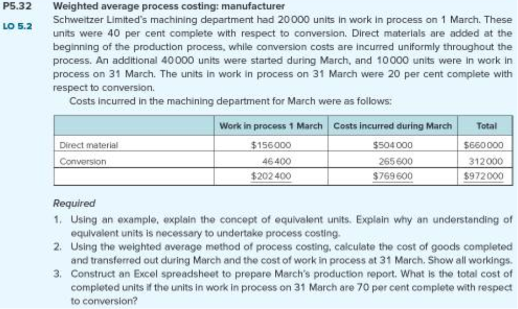  P5.32 Weighted average process costing: manufacturer Schweitzer Limited's machining department had