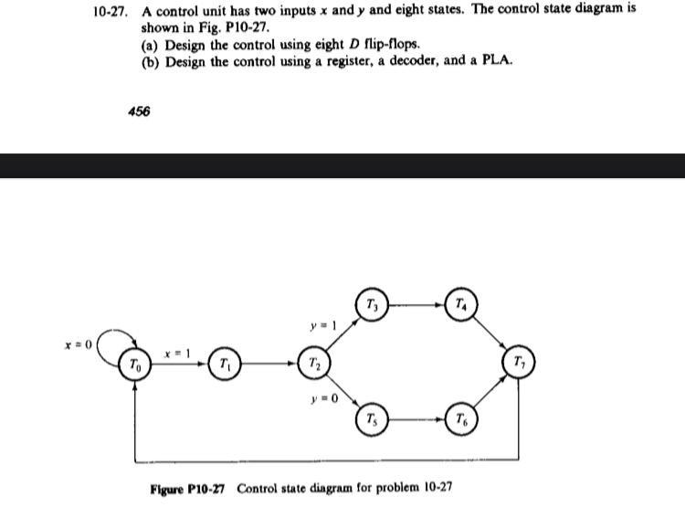  10-27. A control unit has two inputs x and y and