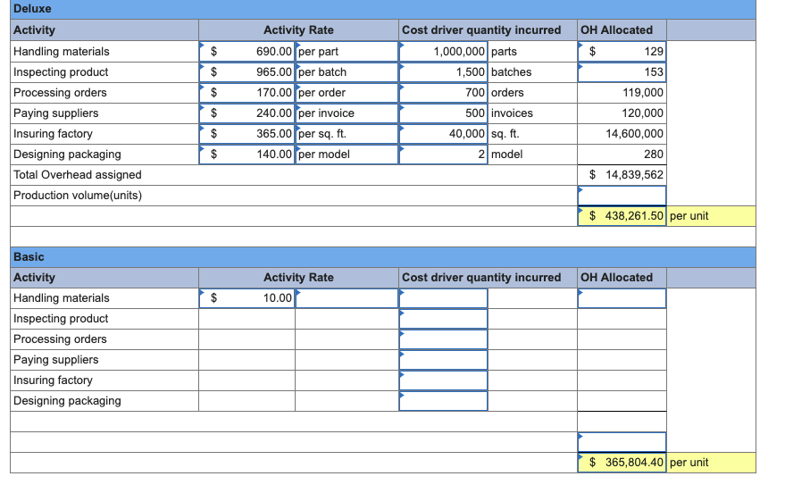 Deluxe OH Allocated $ 129 $ 153 $ $ Activity Handling