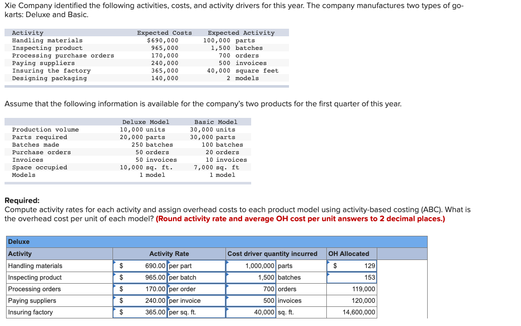 materials Inspecting product Processing orders Paying suppliers Insuring factory Designing packaging Total