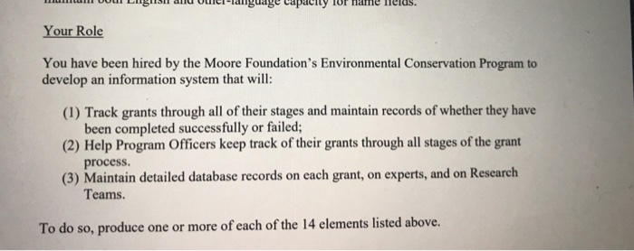 Communication diagram 9. Behavioral state machine 10. CRUDE matrix 11. Package diagram