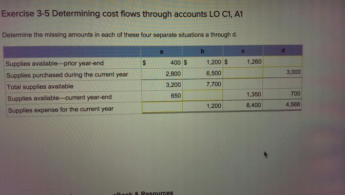 Exercise 3-5 Determining cost flows through accounts LO C1, A1 Determine
