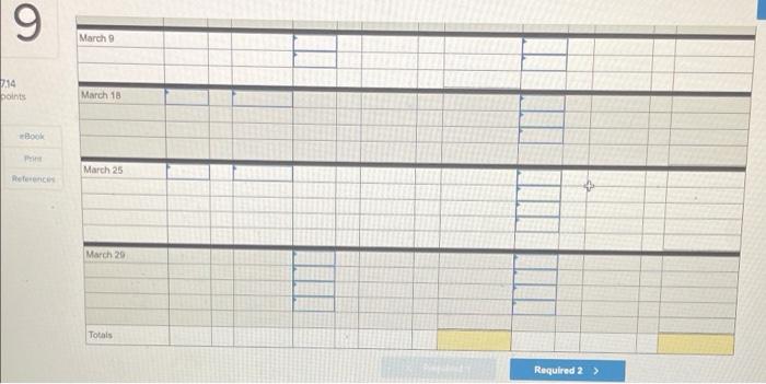 It entered into purchases and sales for March as shown in the