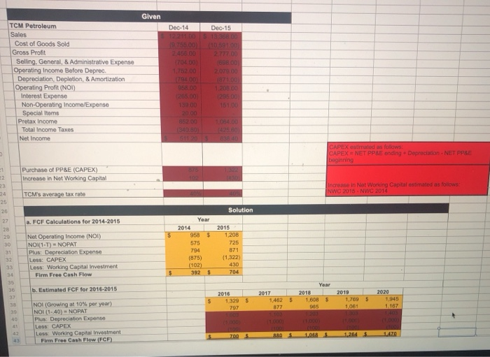  PLEASE SHOW FORMULAS Given Dec-14 Dec-15 12 211 05 13368.00 9.755.00