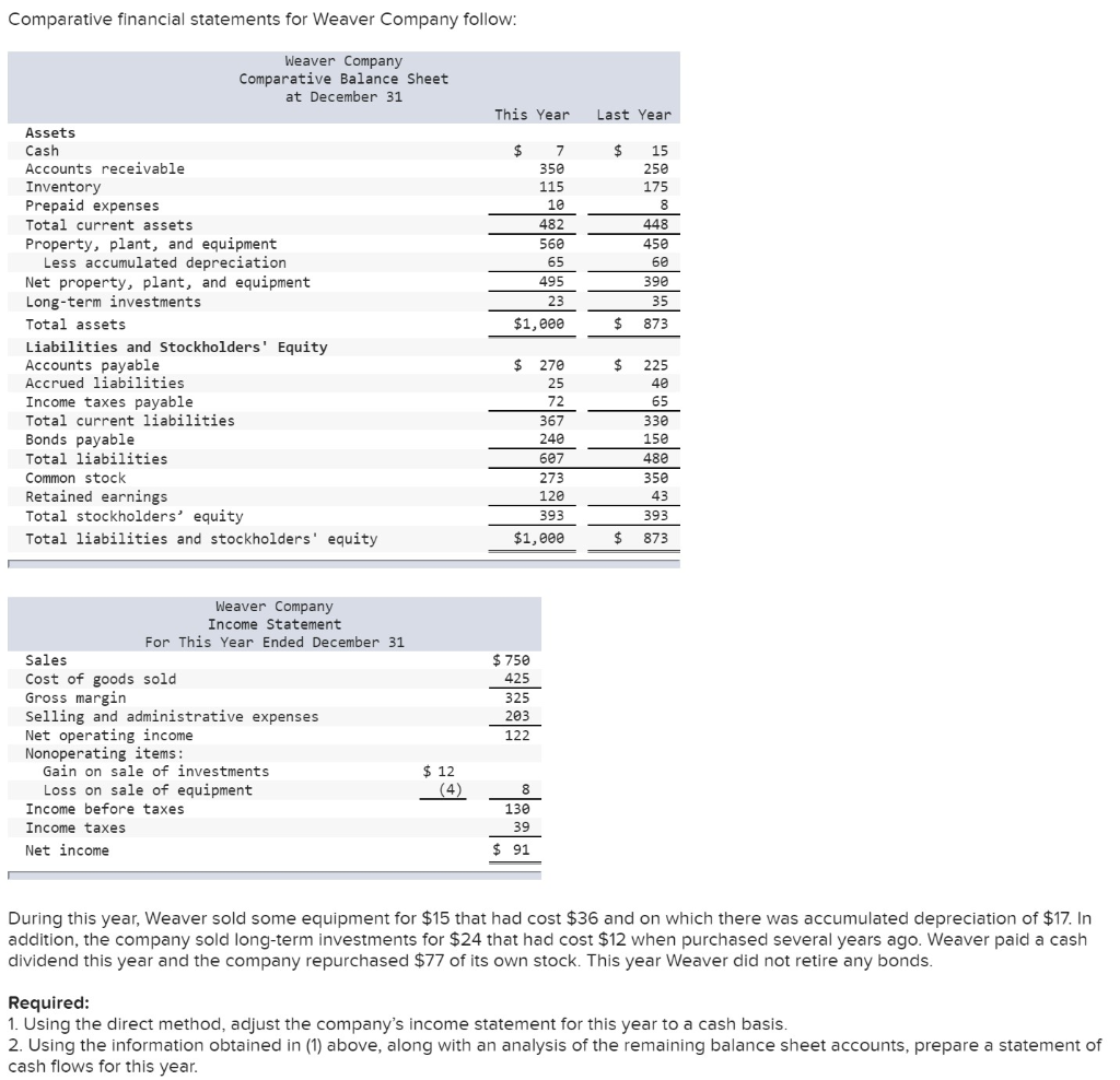 Chapter 14 Question Requirement 1 Requirement 2 Comparative financial statements for Weaver
