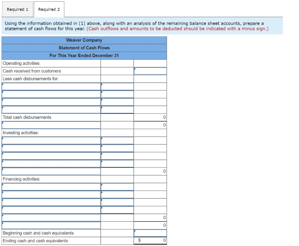Last Year $ 7 15 250 350 115 175 482 448 495