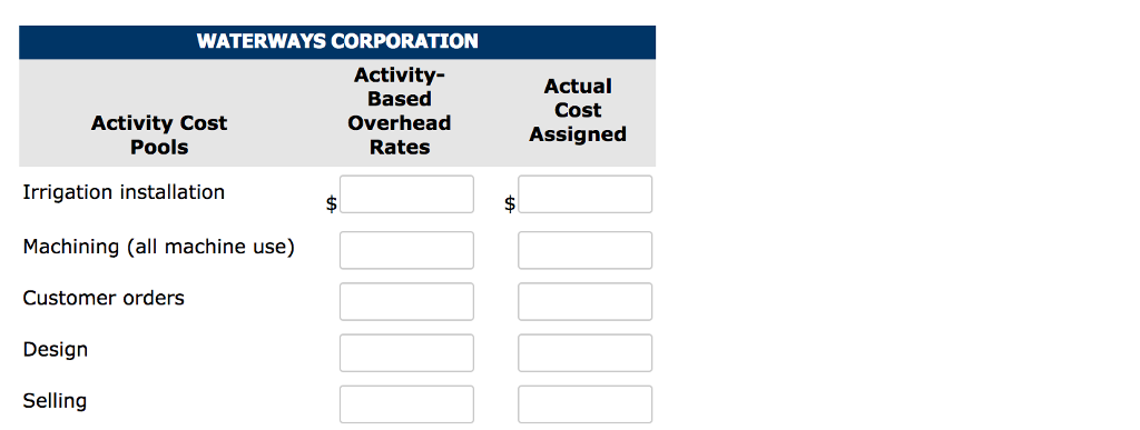 driver for overhead in all areas of manufacturing due to the complexities