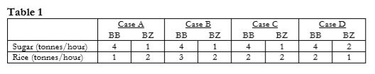 Table 1 Case A BB BZ 4 1 1 2 Case