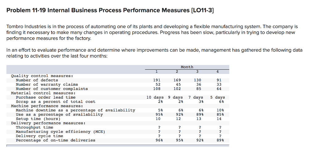  Problem 11-19 Internal Business Process Performance Measures [LO11-3] Tombro Industries is