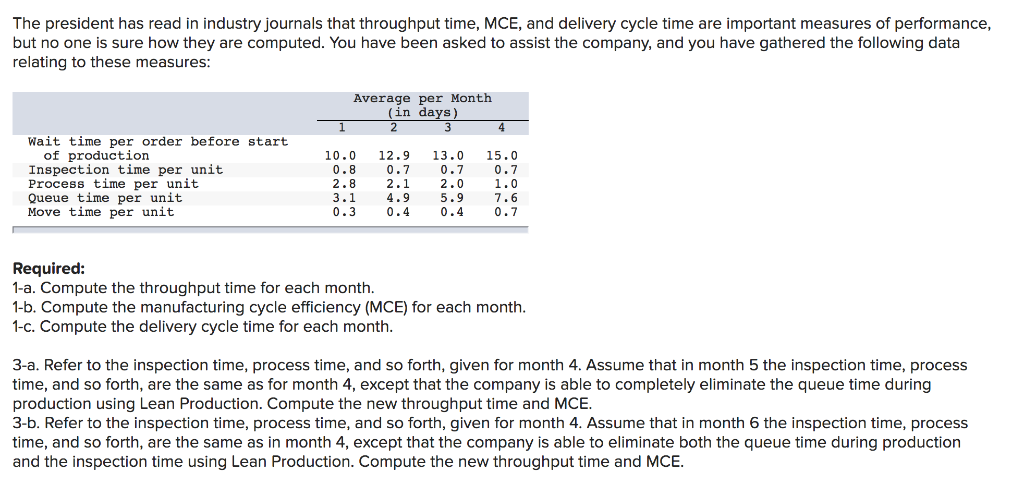 in the process of automating one of its plants and developing a