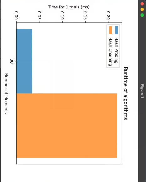 python code, need the graph like below CODE import copy import random