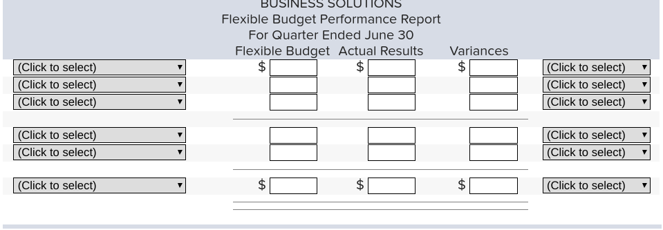 furniture operations follows. The $156,540 budgeted expenses include $109,200 in variable expenses