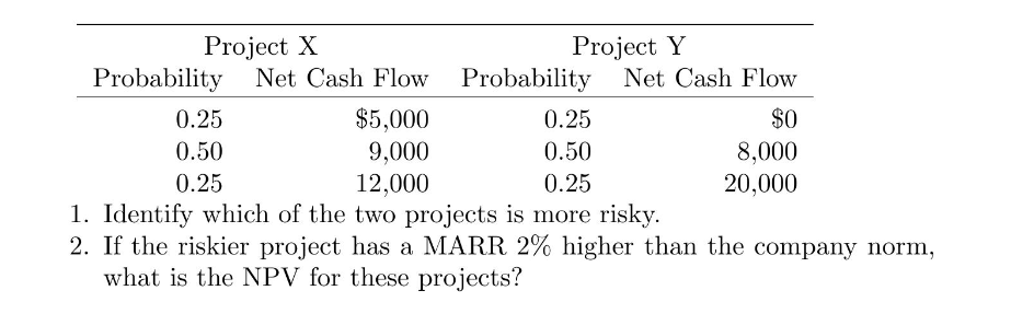 A decision must be made between two very high-technology projects, ProjectX and