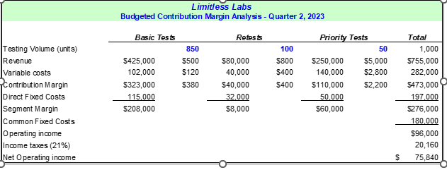  Limitless Labs offers three basic drug-testing services for professional athletes. The