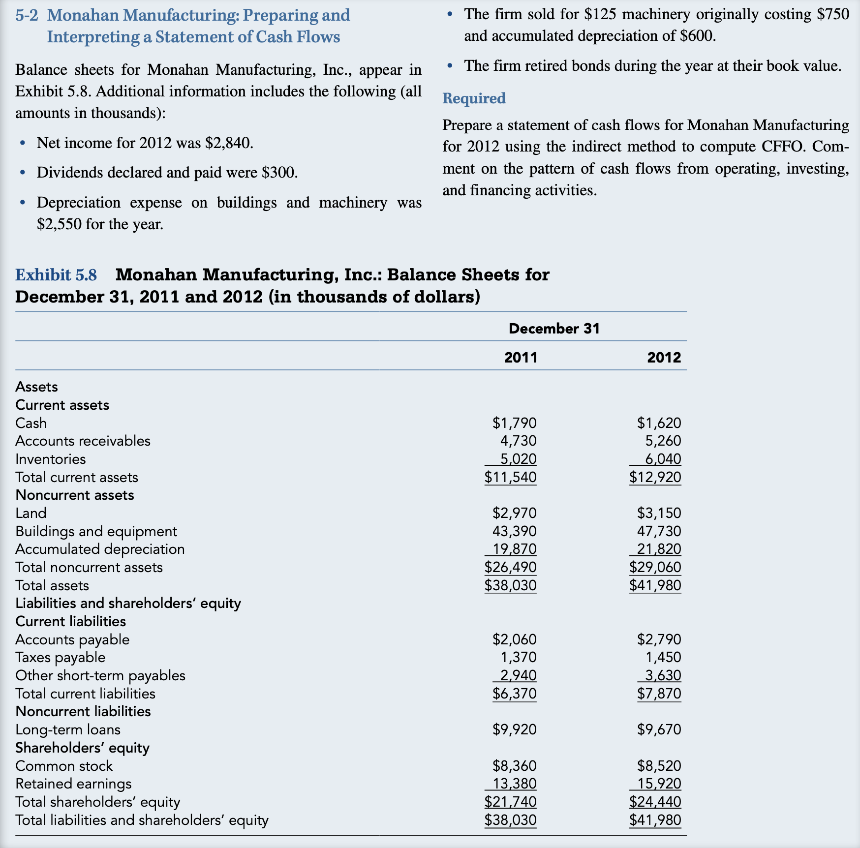 Why in some exercises, where we have to prepare a cash flow