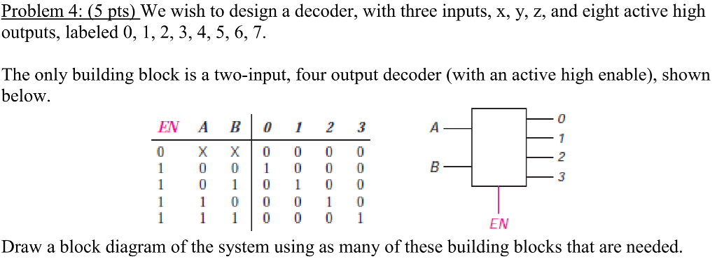 Problem 4: (5 pts)We wish to design a decoder, with three