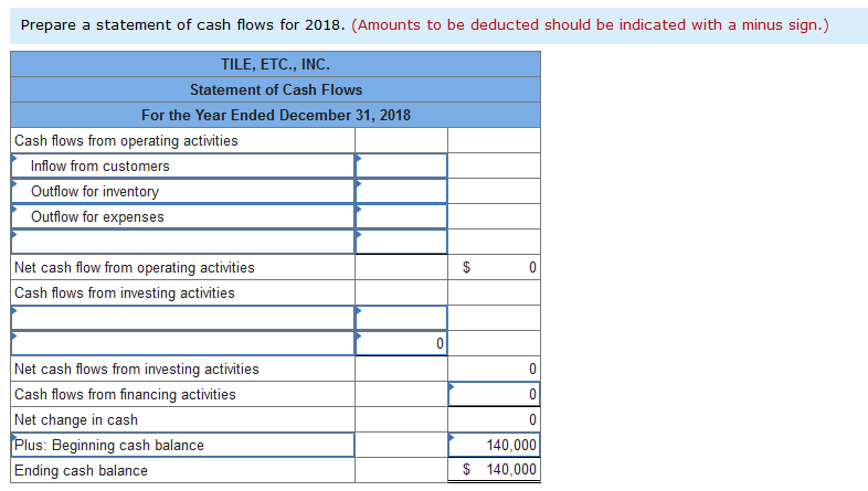 Cash Flows for Operating Activities Account Title Cash Accounts receivable Allowance for