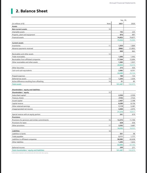 list two FORMAT DIFFERNECES IN BALANCE SHEET 2. Balance Sheet LG Electronics