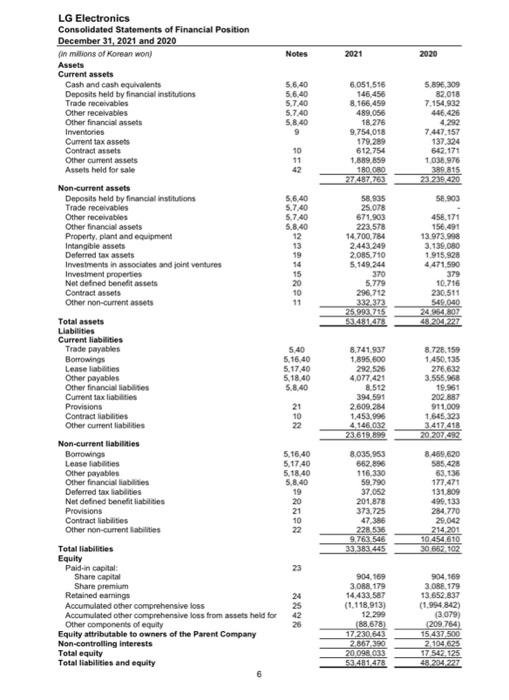 Consolidated Statements of Financial Position December 31, 2021 and 2020 tin milions