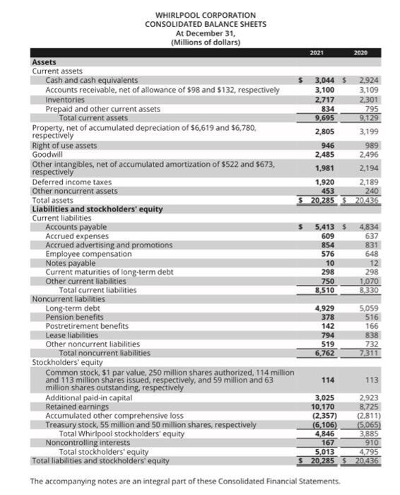 of Korean worl] Assets Current assets Liabilites Current liablitios 6 WHIRLPOOL CORPORATION