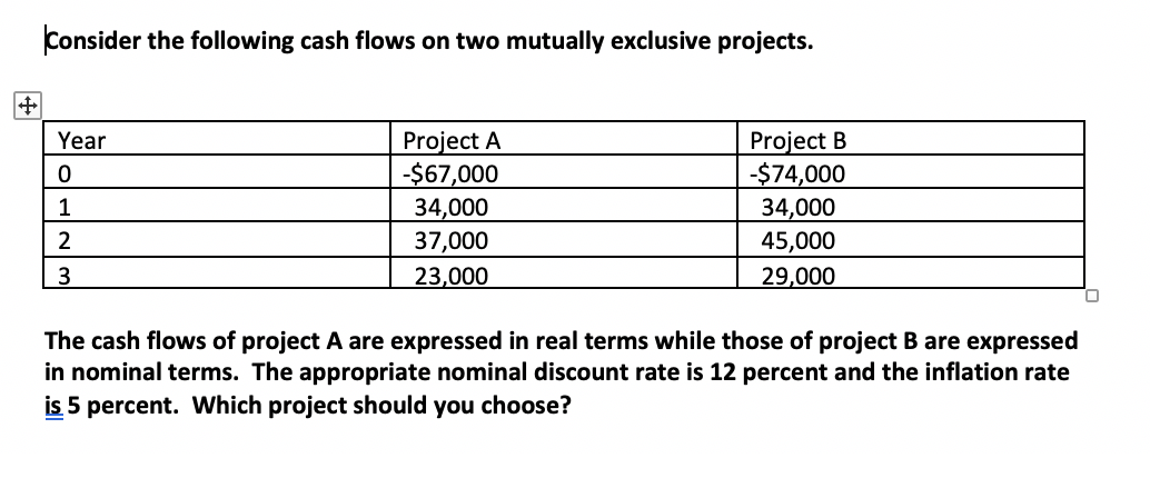  Consider the following cash flows on two mutually exclusive projects. Year