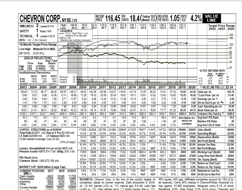  Using the data in the VLIS, what is Chevrons Cost of