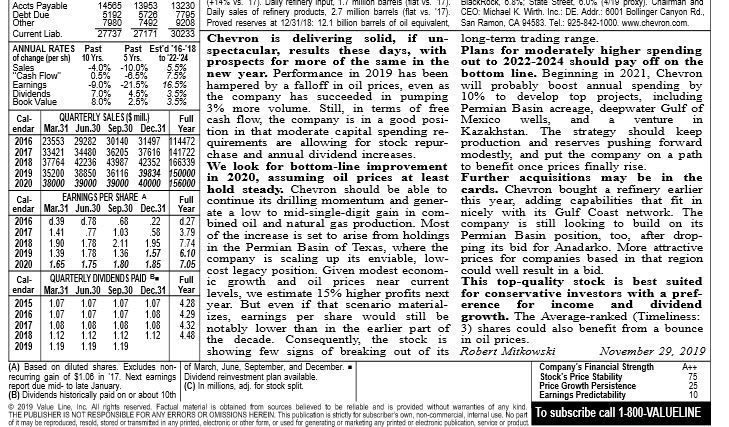 Equity? For Chevrons Cost of Debt, consider the following bond quotation(settlement date