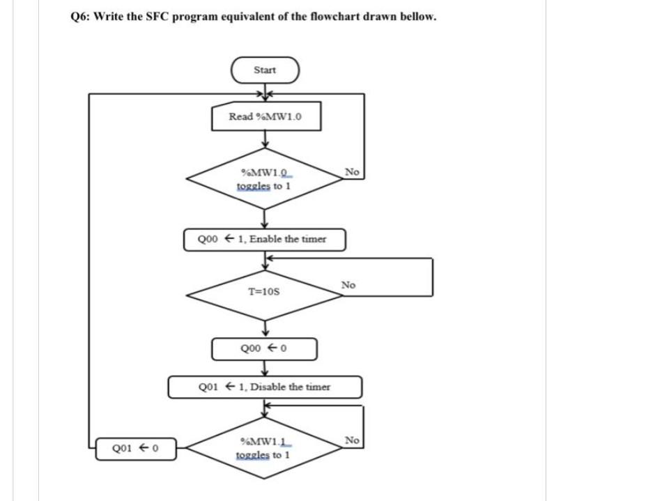 please solve fast Q6: Write the SFC program equivalent of the