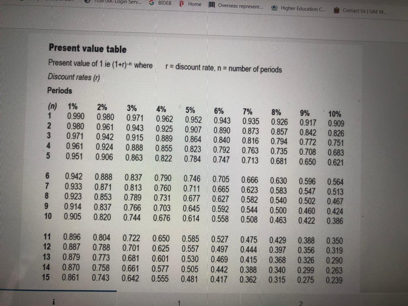 needs to value the company Ringo plc has gathered the following data: