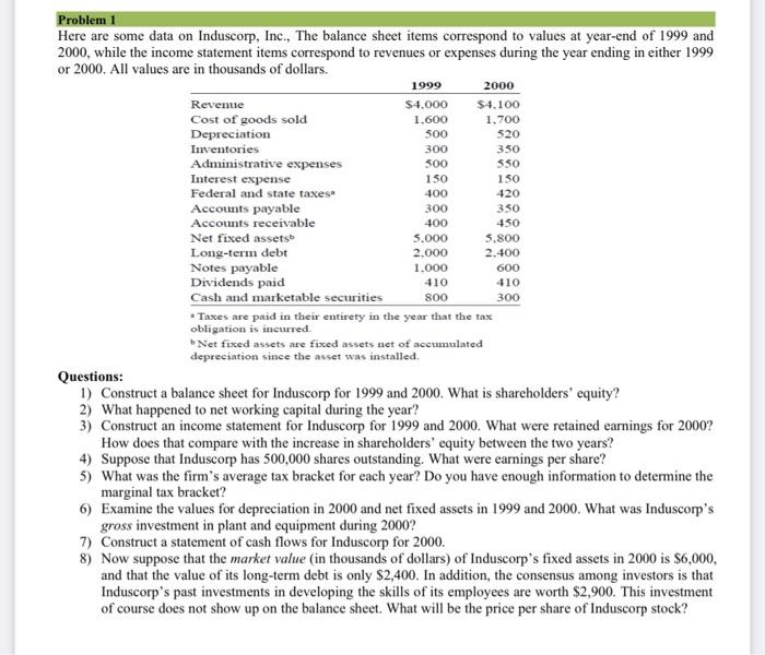 please , I need the correct solutions to all the questions on