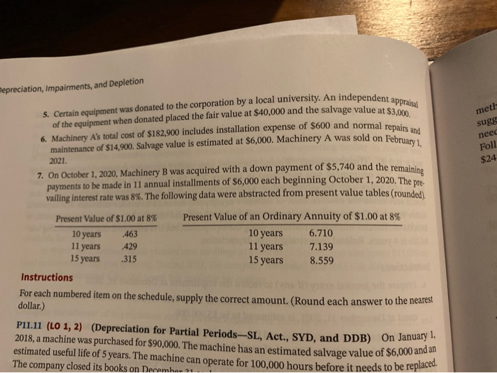 journal entries for the equipment at December 31, 2021 ment at December