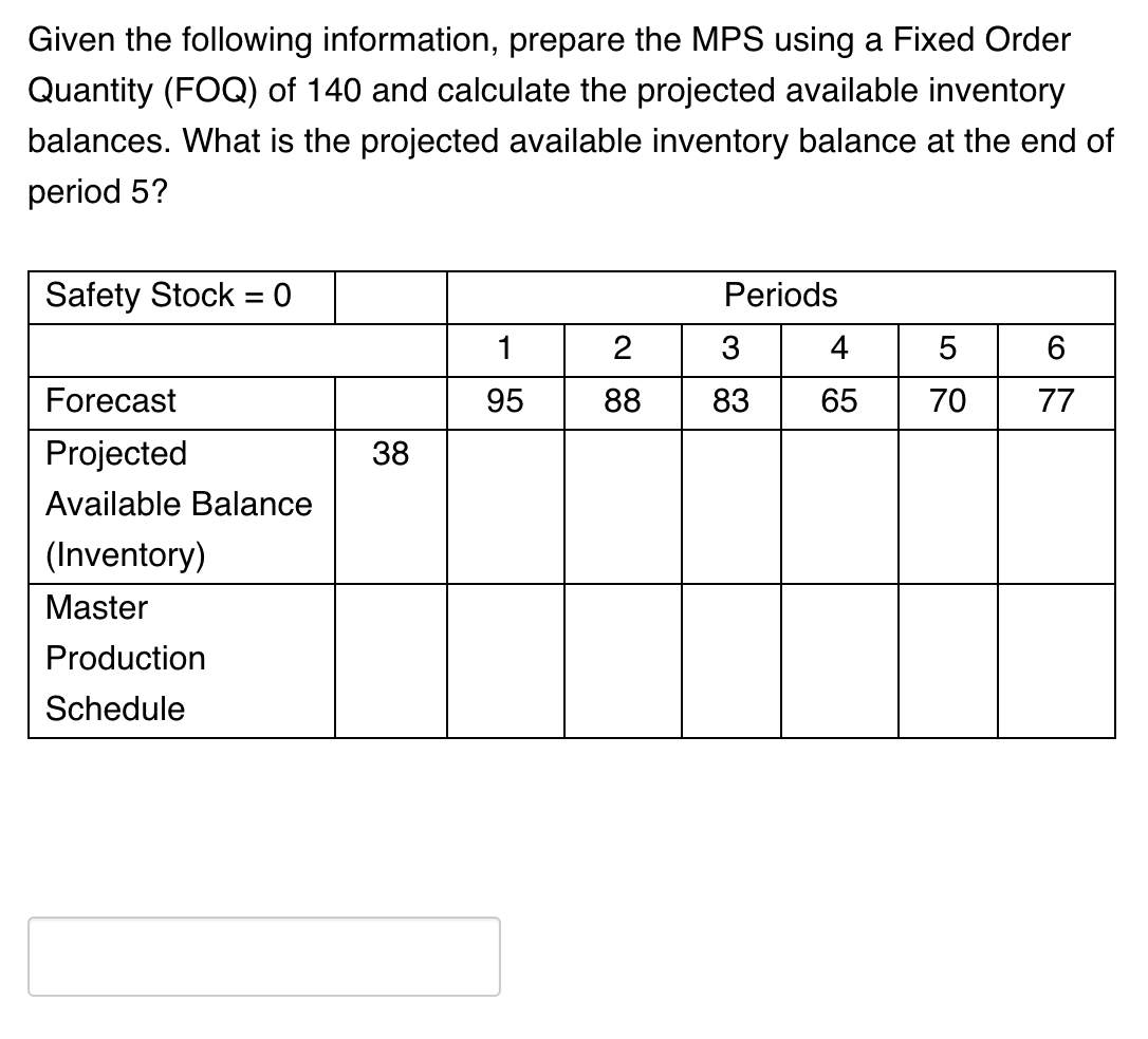 Given the following information, prepare the MPS using a Fixed Order
