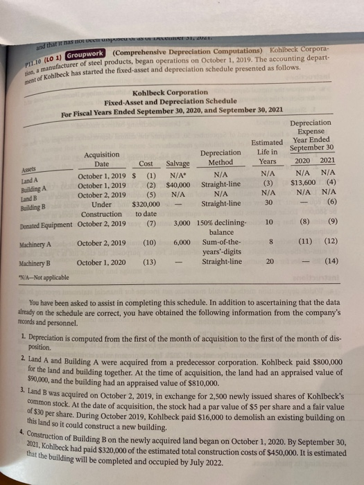31, 2021, is estimated to be $5.900,000 Repeat the requirements for (a)
