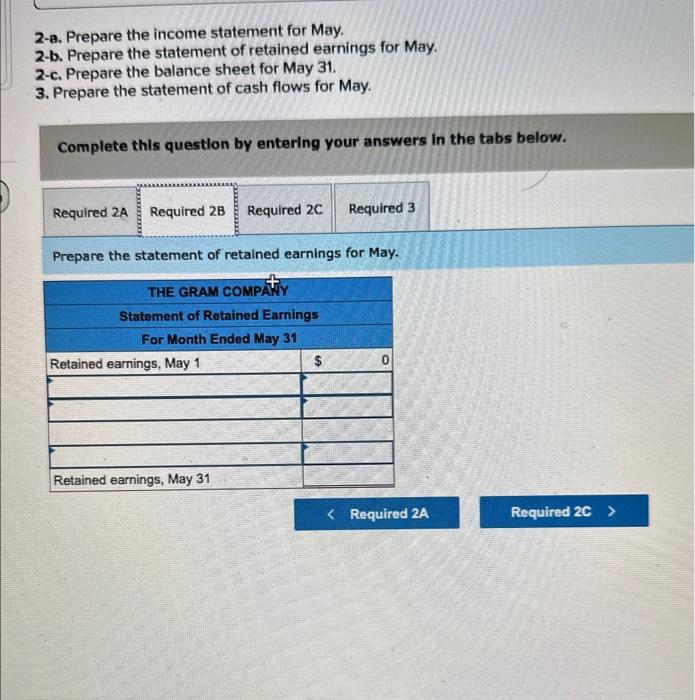 that began operations on May 1. The Gram Company completed the following
