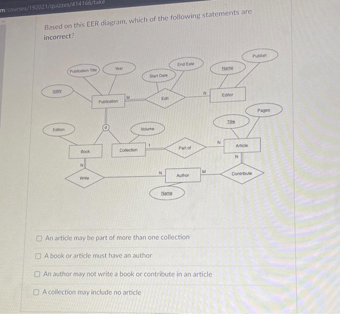 Computer science department Based on this EER diagram. which of the following