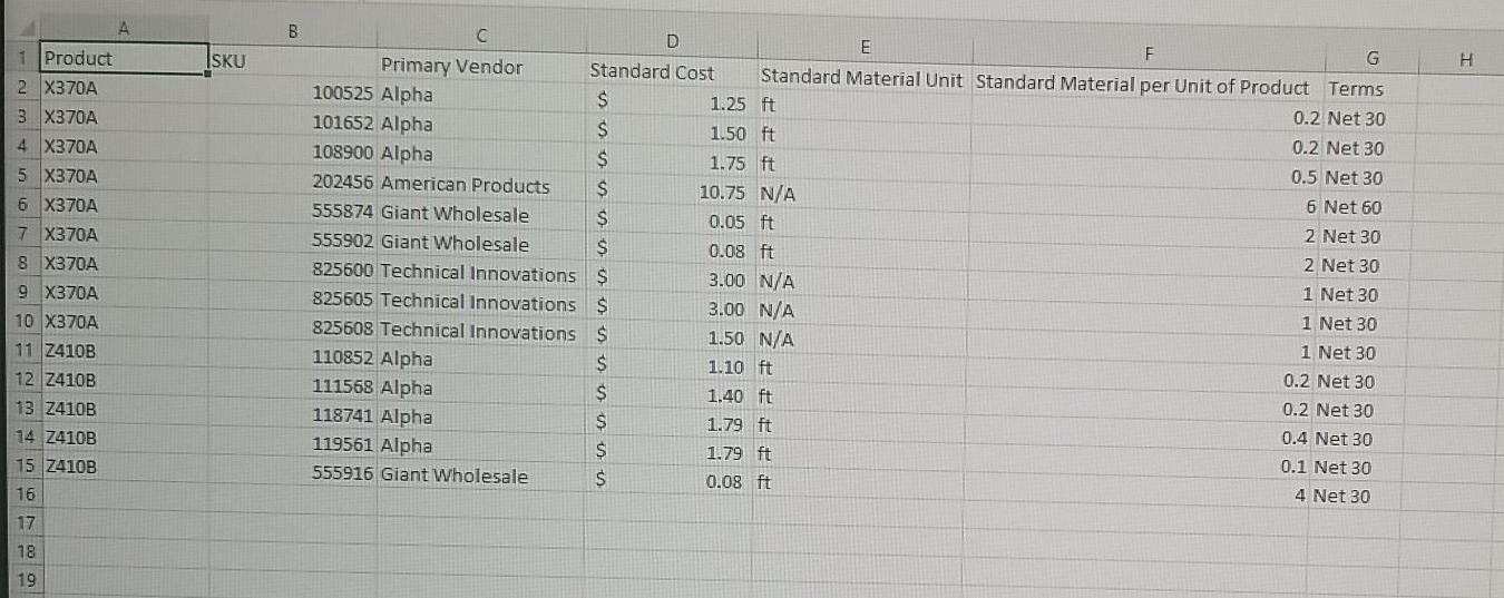 a relatively young company, with an unsophisticated accounting system. Dynamic Industrial manufactures