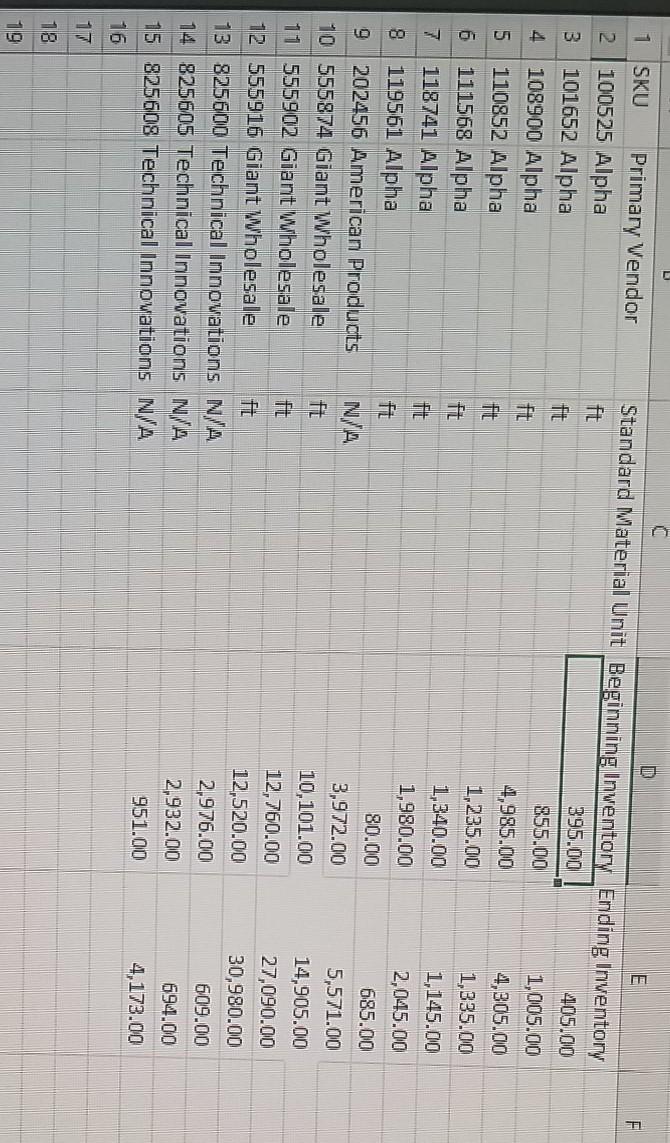 two products, X370A, and Z410B. Each of the products has multiple components