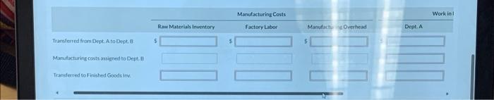finbhed goods warehouse. Shown below is the cost information for Department 8