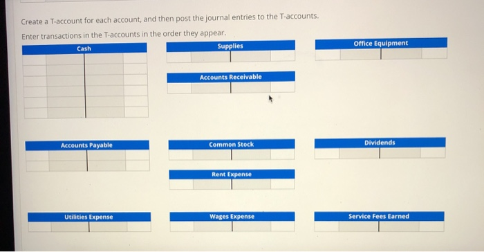 are needed to record the transactions for June: Cash; Accounts Receivable; Supplies: