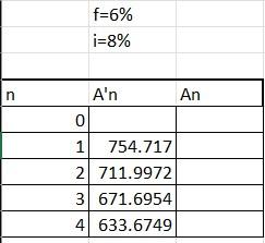 Select All that apply to this problem A) The value of
