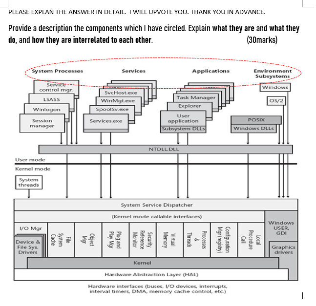 PLEASE DONT COPY PASTE OTHER EXPERT'S ANSWER , I WILL SURELY DOWNVOTE