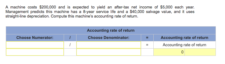 A machine costs $200,000 and is expected to yield an after-tax net