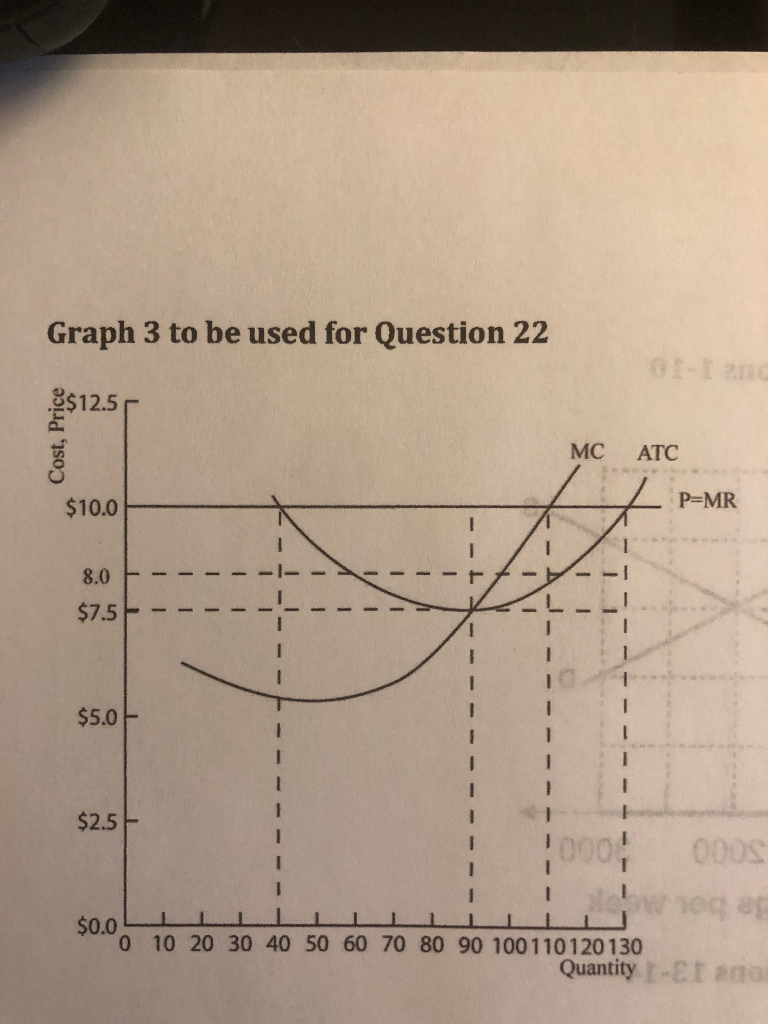  Refer to the third graph and answer the following three questions.