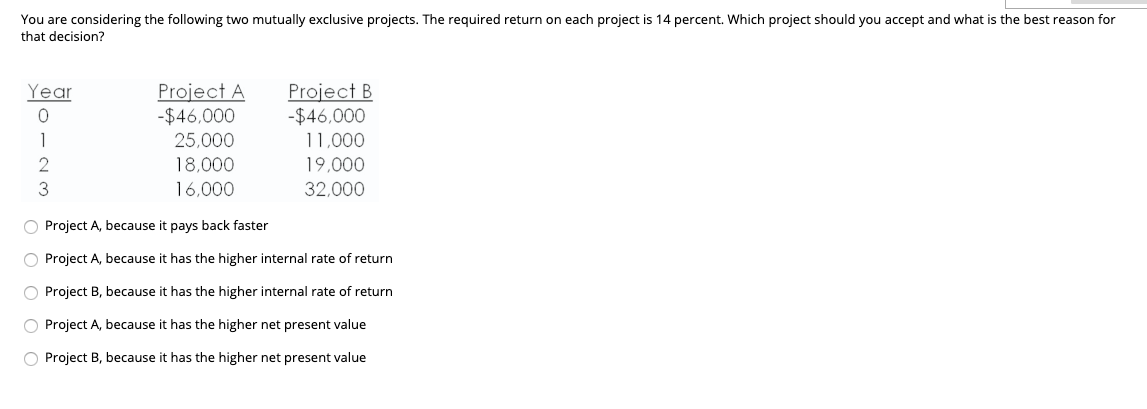 You are considering the following two mutually exclusive projects. The required