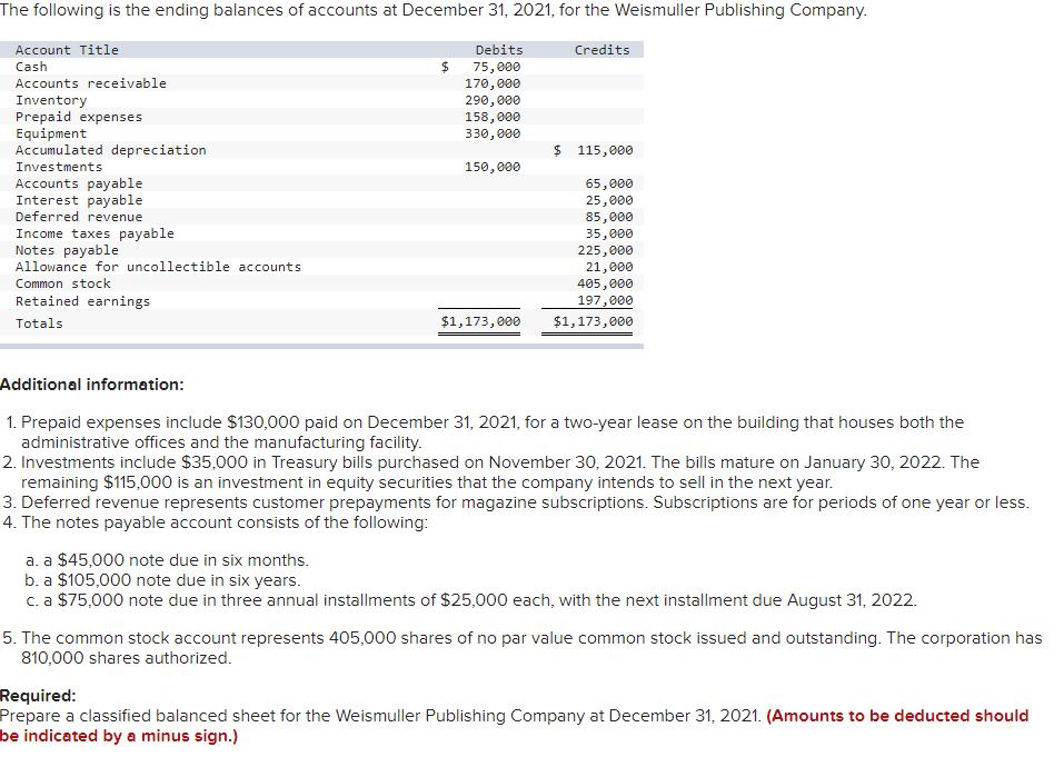 Please note that current assets has 4 blank spaces to fill in.