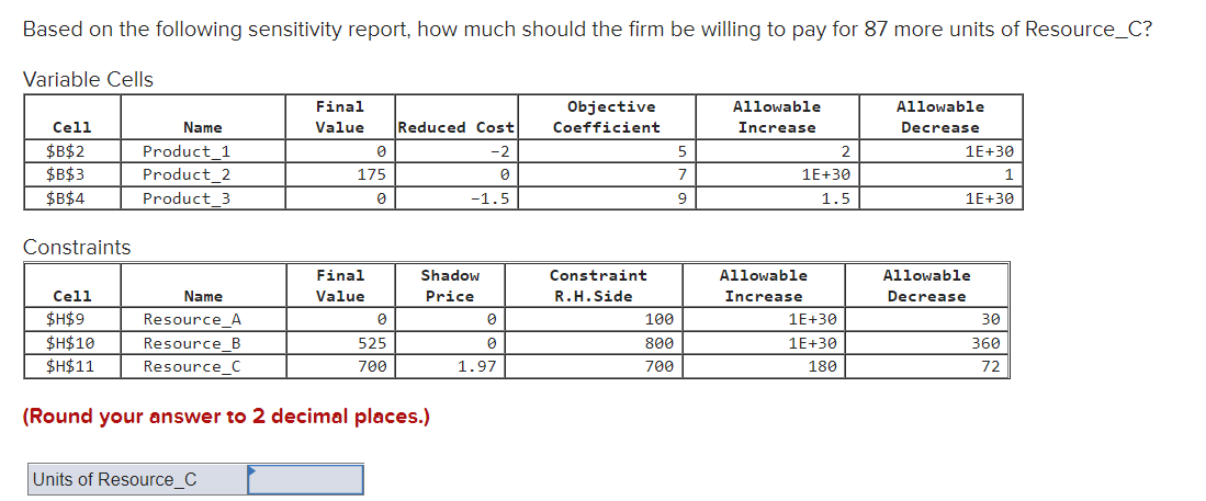  Based on the following sensitivity report, how much should the firm