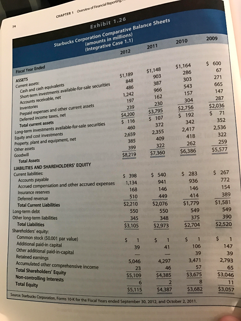 for Starbucks for 2010 and 2011. Exhibits 1.26, 1.27, and 128 in