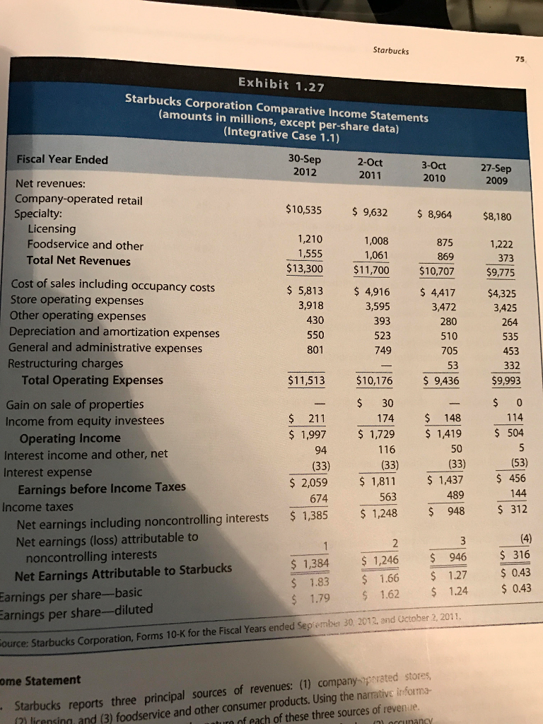 Chapter 1 present the financial statements for Starbucks. REQUIRED a. Compute the