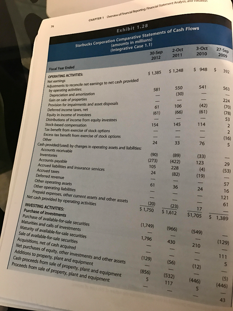 values of each of the ratios in Exhibit 5.27 for Starbucks for